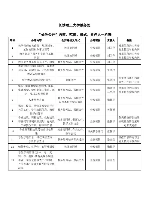长沙理工大学教务处