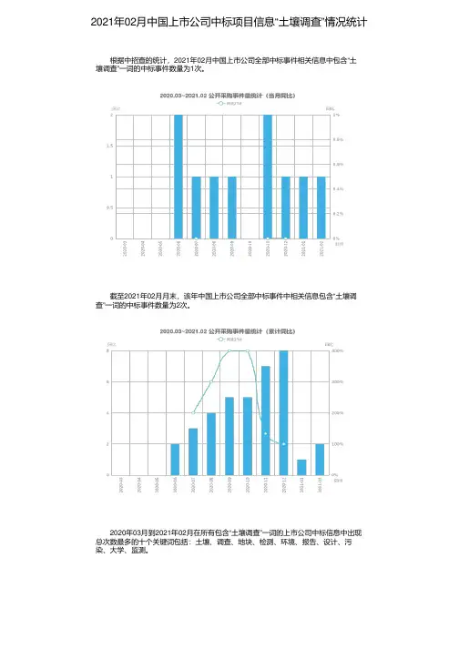 2021年02月中国上市公司中标项目信息“土壤调查”情况统计