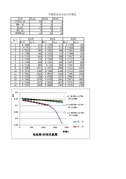 甲酸氧化反应动力学测定
