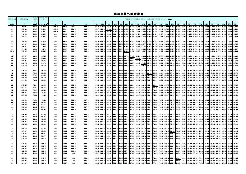 水和水蒸气的密度表