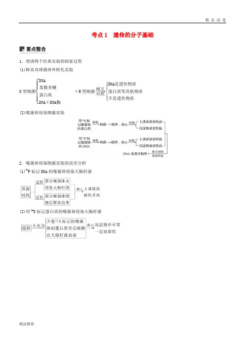 2019高考生物二轮复习 专题四 遗传的分子基础、变异与进化 考点1 遗传的分子基础学案