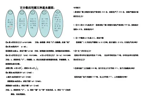 百分数应用题五种基本题型