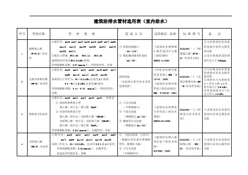 给排水管材选用表