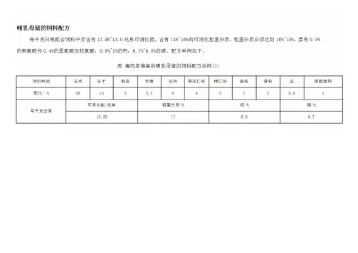 新希望母猪各阶段的详细饲料配方