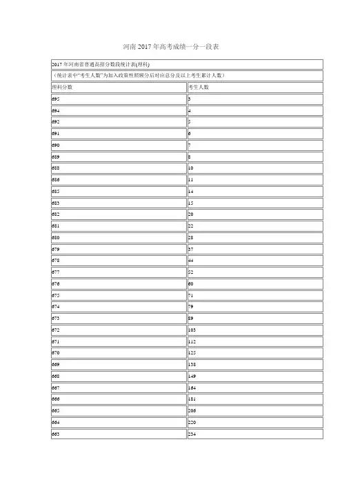河南2017年高考成绩一分一段表