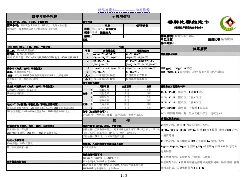 桥牌精确叫牌约定卡(修编版)