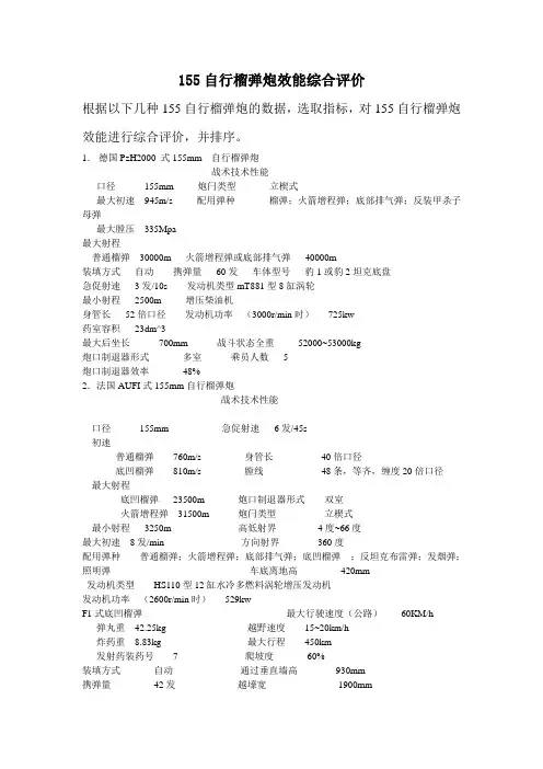 155自行榴弹炮效能综合评价