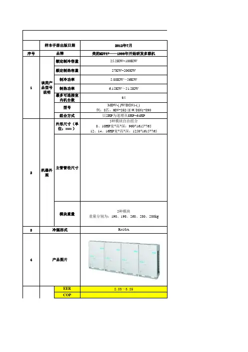 市场主流多联机外机数据对比