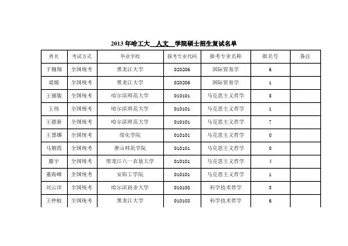 哈尔滨工业大学人文学院硕士研究生招生复试方案及名单