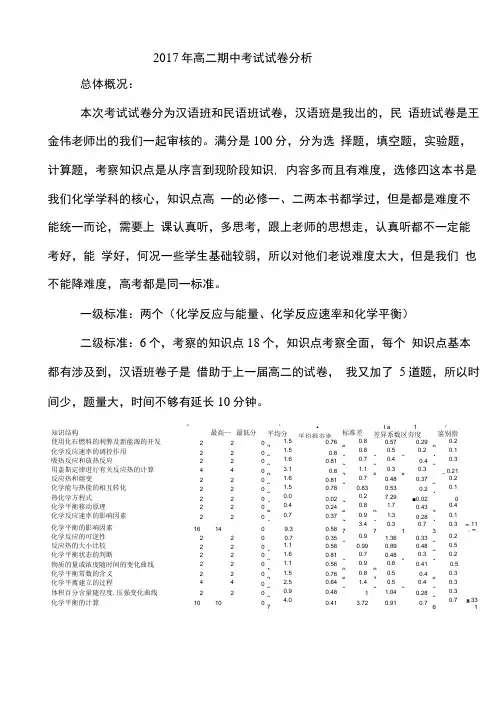 2017年高二期中考试试卷分析.doc