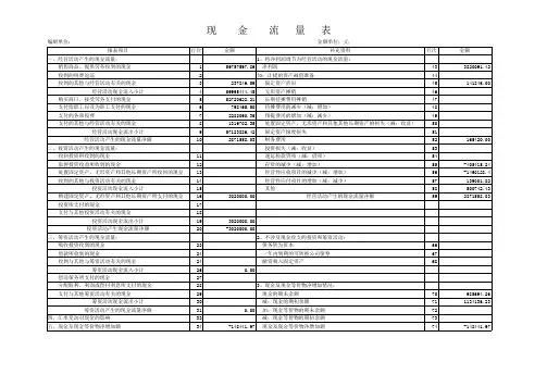 现金流量表