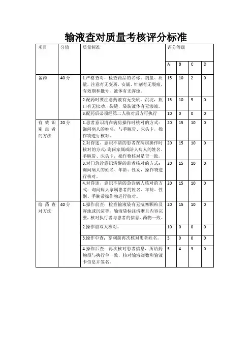 输液查对质量考核评分标准