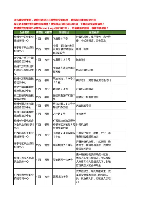 新版广西省职业技能培训中心工商企业公司商家名录名单联系方式大全44家
