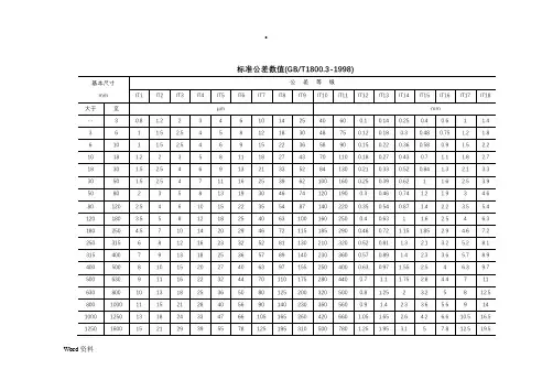 IT1-18级标准公差数值