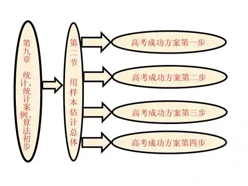 02第九章 第二节 用样本估计总体