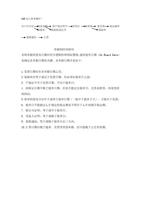 CIF出口参考顺序一