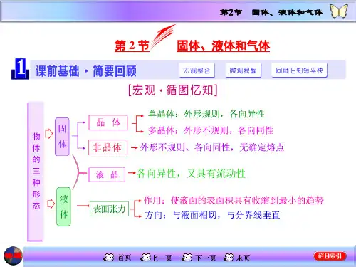 高三物理一轮复习固体、液体和气体(课堂PPT)