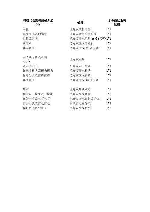 咒语