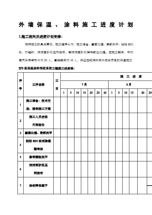 外墙外保温施工进度计划
