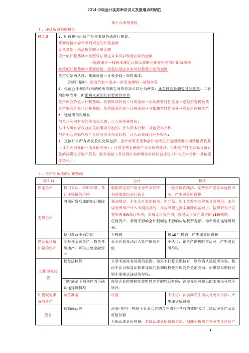 2014中级会计实务重难点归纳4