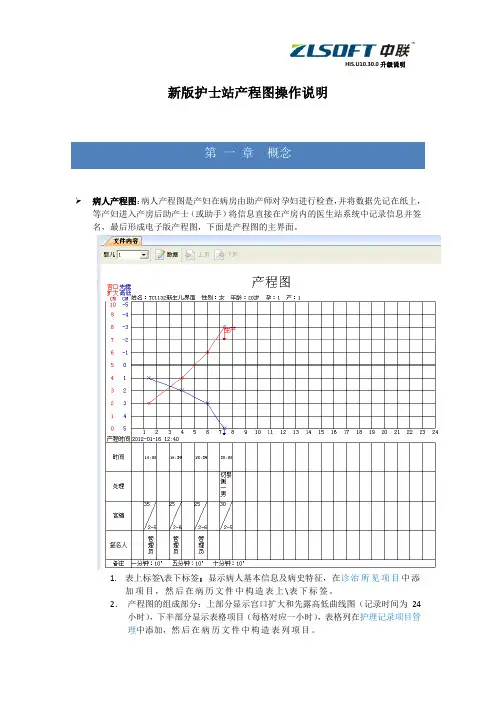 中联医院信息系统产程图操作说明