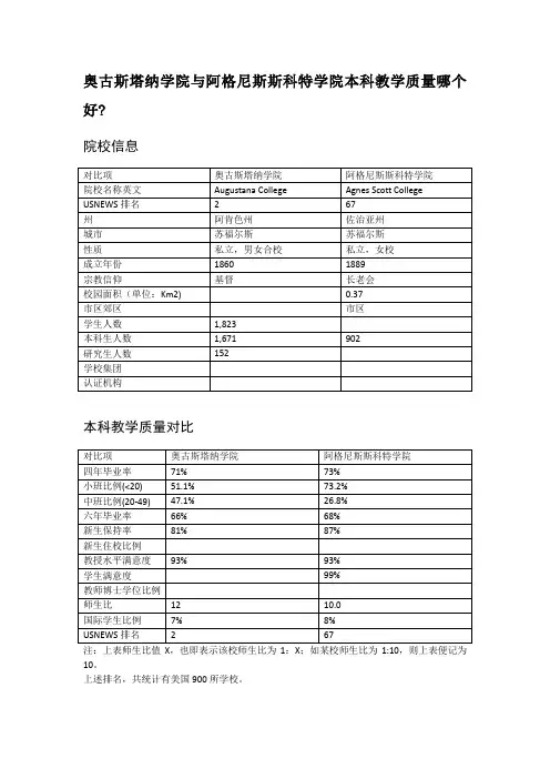 奥古斯塔纳学院与阿格尼斯斯科特学院本科教学质量对比