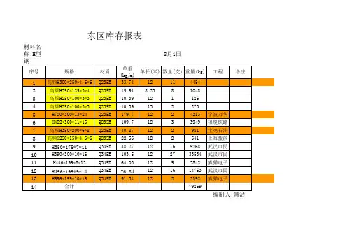 H型钢库存