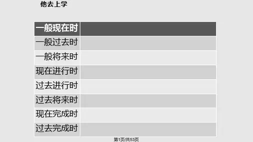 时态练习题PPT课件