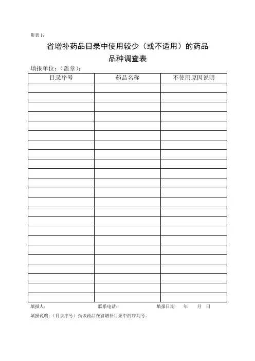 附表1 省增补药品目录中使用较少的药品品种调查表