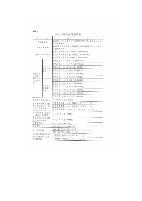 2014年天津市社会平均工资及 2015年天津市社保缴费基数及相关待遇