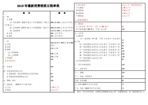 2015消费税税目税率表