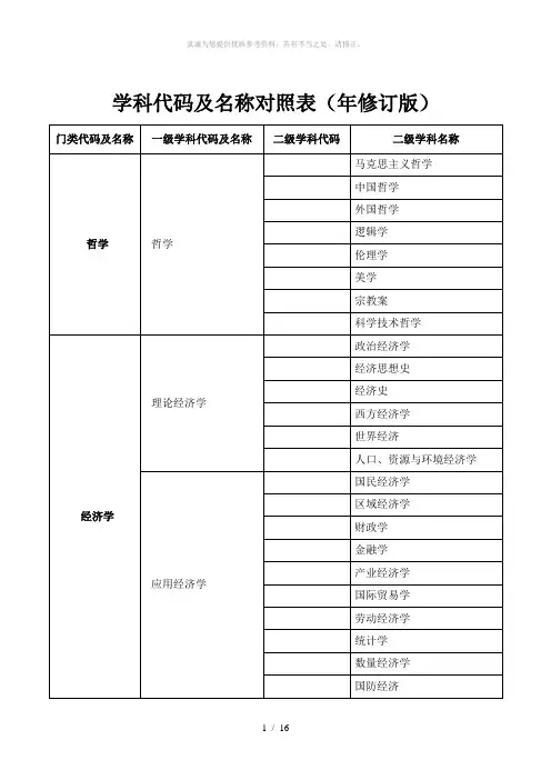 学科代码及名称对照表