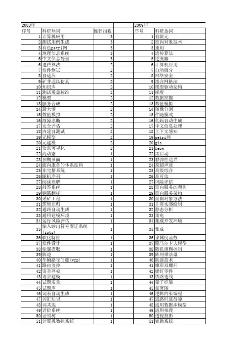 【国家自然科学基金】_自动生成系统_基金支持热词逐年推荐_【万方软件创新助手】_20140730