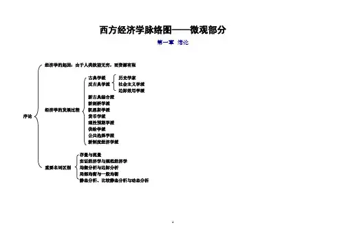 西方经济学脉络图 【整理】