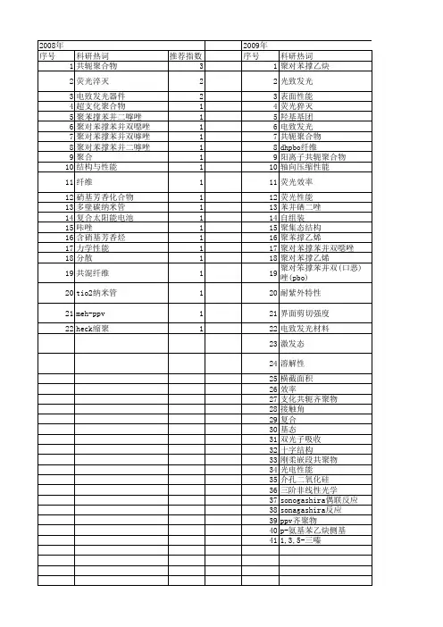 【国家自然科学基金】_聚对苯撑_基金支持热词逐年推荐_【万方软件创新助手】_20140730
