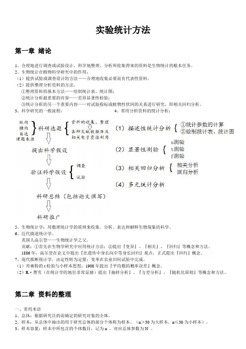 研究法
