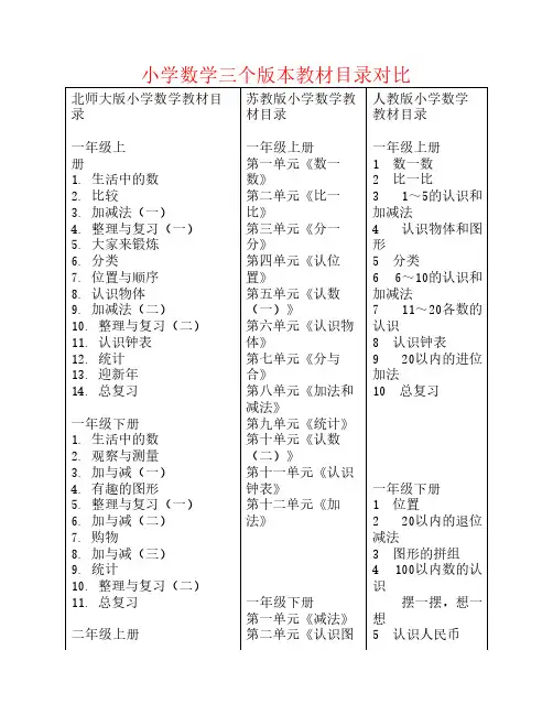 小学数学三种版本教材目录 对比