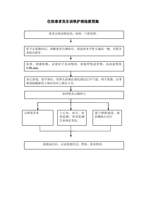 (应急预案)患者发生误吸的护理应急预案