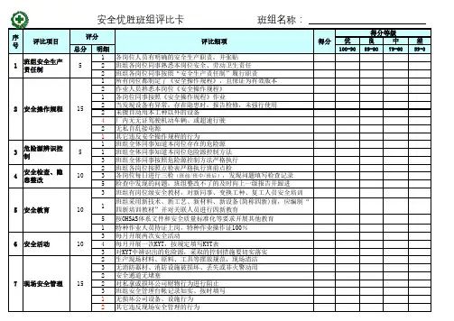 安全生产优胜班组考核标准