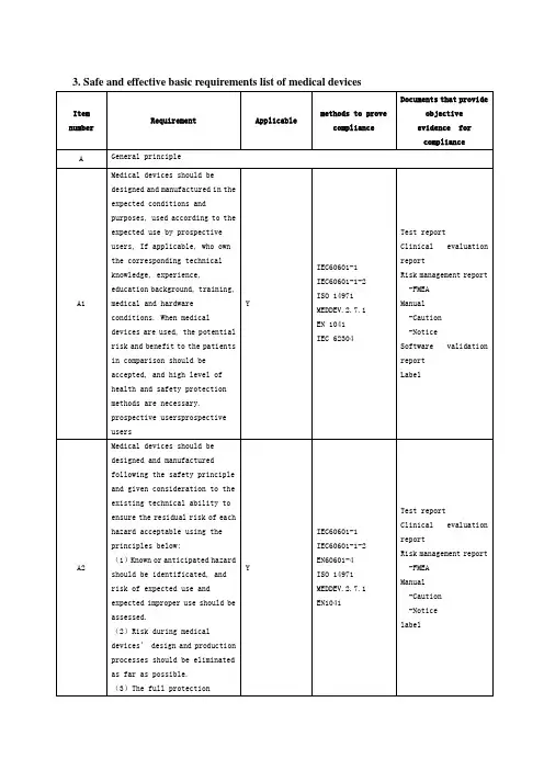 医疗器械安全有效的基本要求清单英文版