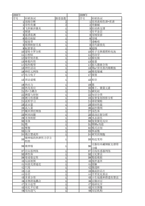 【国家自然科学基金】_微局部分析_基金支持热词逐年推荐_【万方软件创新助手】_20140730
