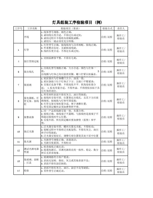 灯具过程流程图1