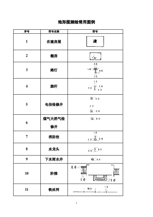 地形图常用图例