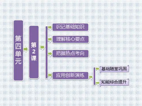 人教版高中历史选修4中外历史人物评说42圣雄甘地课件4
