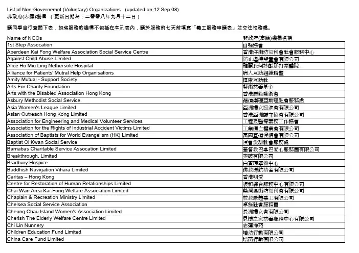 NGO list_0809
