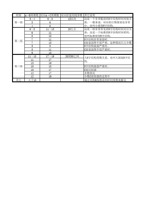 N字结构密码