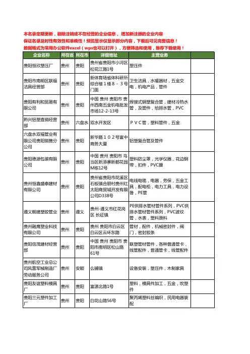 新版贵州省塑件工商企业公司商家名录名单联系方式大全29家