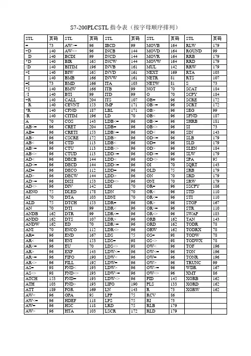 S7-200 PLC STL指令表