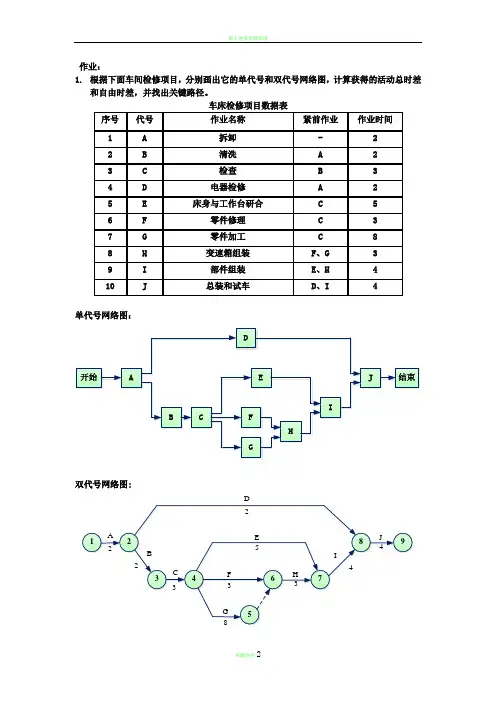 项目时间管理-单代号网络图、双代号网络图