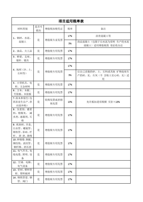 项目适用税率表